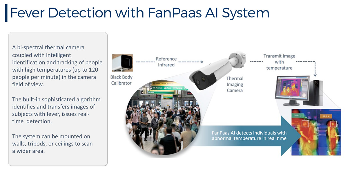 FanPaas AI technology